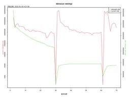 pos rate