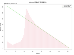 ddrescue copy