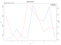2 axis graph
