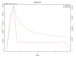 ddrescue rate