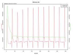 ddrescue rate