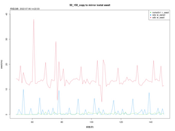 copy random_data