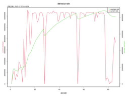 ddrescue rate