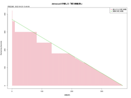 MicroSD ddrescue time
