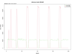 iostat