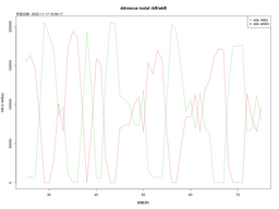 ddrescue copy